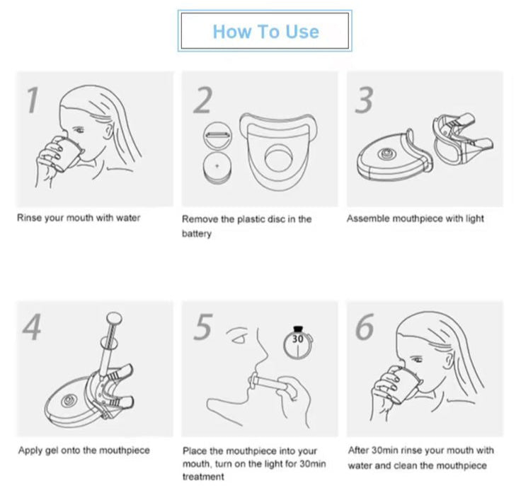 Smile kit